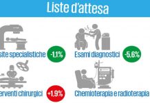 XXI Rapporto sullo stato della sanità in Italia